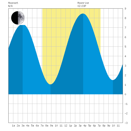 Euhaw Creek tide chart for Friday, September 22, 2023