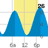 Euhaw Creek tide chart for Tuesday, September 26, 2023