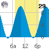 Euhaw Creek tide chart for Friday, September 29, 2023