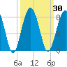 Euhaw Creek tide chart for Saturday, September 30, 2023