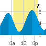 Euhaw Creek tide chart for Thursday, September 7, 2023