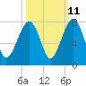 Euhaw Creek tide chart for Wednesday, October 11, 2023