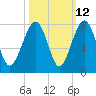 Euhaw Creek tide chart for Thursday, October 12, 2023