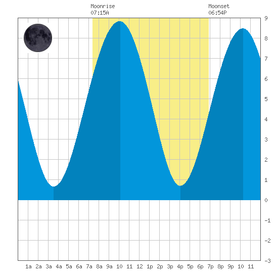Euhaw Creek tide chart for Saturday, October 14, 2023