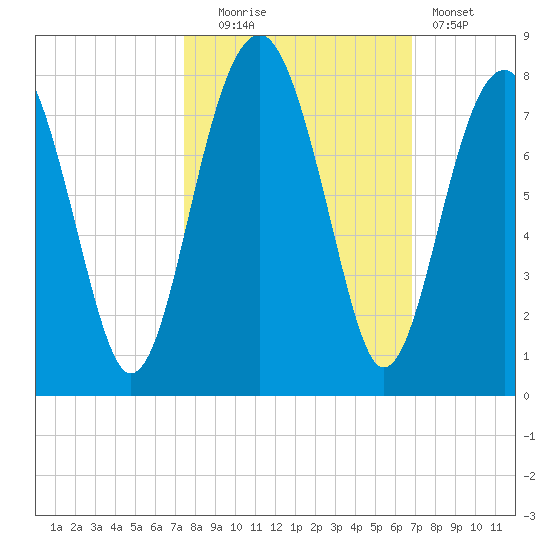 Euhaw Creek tide chart for Monday, October 16, 2023