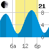 Euhaw Creek tide chart for Saturday, October 21, 2023