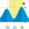 Euhaw Creek tide chart for Sunday, October 8, 2023