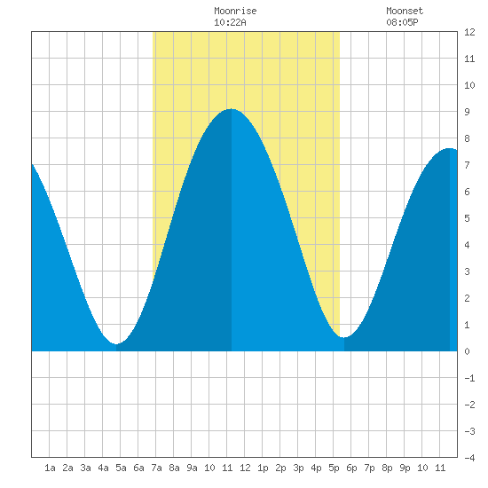 Euhaw Creek tide chart for Thursday, November 16, 2023