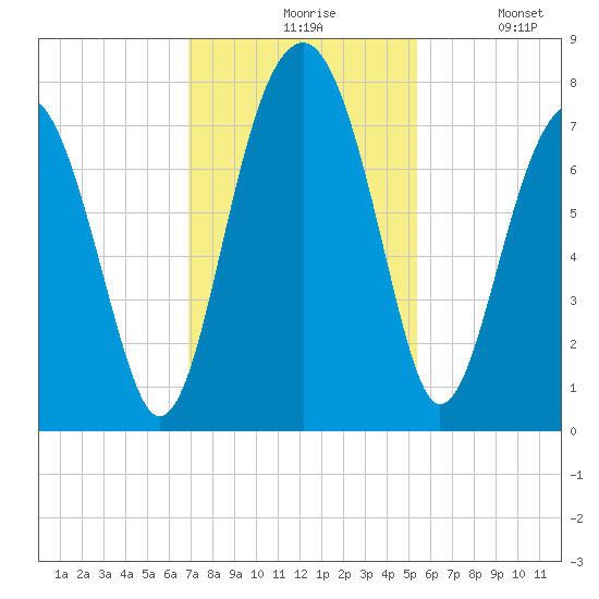 Euhaw Creek tide chart for Friday, November 17, 2023