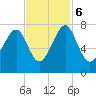 Euhaw Creek tide chart for Monday, November 6, 2023