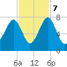 Euhaw Creek tide chart for Tuesday, November 7, 2023