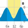 Euhaw Creek tide chart for Wednesday, November 8, 2023