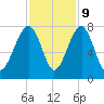 Euhaw Creek tide chart for Thursday, November 9, 2023