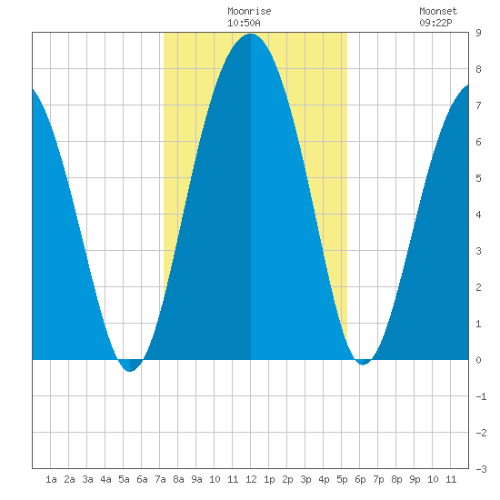 Euhaw Creek tide chart for Saturday, December 16, 2023