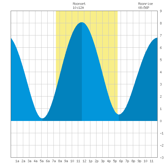 Euhaw Creek tide chart for Saturday, December 30, 2023