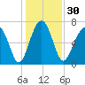 Euhaw Creek tide chart for Saturday, December 30, 2023