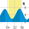 Euhaw Creek tide chart for Wednesday, December 6, 2023