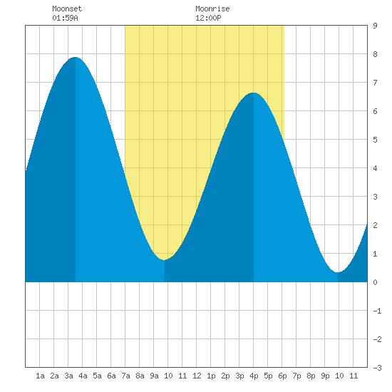 Euhaw Creek tide chart for Saturday, February 17, 2024