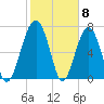 Euhaw Creek tide chart for Thursday, February 8, 2024