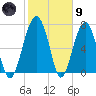 Euhaw Creek tide chart for Friday, February 9, 2024