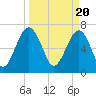 Euhaw Creek tide chart for Wednesday, March 20, 2024