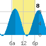 Euhaw Creek tide chart for Friday, March 8, 2024
