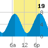 Euhaw Creek tide chart for Friday, April 19, 2024