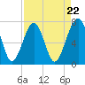Euhaw Creek tide chart for Monday, April 22, 2024