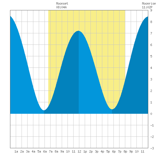 Euhaw Creek tide chart for Friday, April 26, 2024