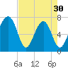 Euhaw Creek tide chart for Tuesday, April 30, 2024