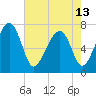 Euhaw Creek tide chart for Monday, May 13, 2024
