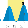 Euhaw Creek tide chart for Sunday, May 5, 2024