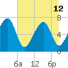 Euhaw Creek tide chart for Wednesday, June 12, 2024