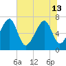 Euhaw Creek tide chart for Thursday, June 13, 2024