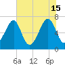 Euhaw Creek tide chart for Saturday, June 15, 2024