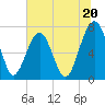 Euhaw Creek tide chart for Thursday, June 20, 2024