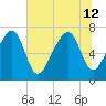 Euhaw Creek tide chart for Friday, July 12, 2024