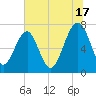 Euhaw Creek tide chart for Wednesday, July 17, 2024