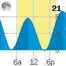 Euhaw Creek tide chart for Sunday, July 21, 2024