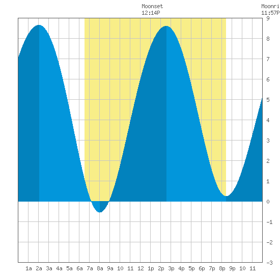 Euhaw Creek tide chart for Friday, July 26, 2024
