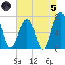 Euhaw Creek tide chart for Friday, July 5, 2024