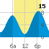 Euhaw Creek tide chart for Thursday, August 15, 2024