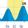 Euhaw Creek tide chart for Friday, August 16, 2024