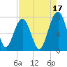 Euhaw Creek tide chart for Saturday, August 17, 2024
