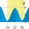 Euhaw Creek tide chart for Wednesday, August 7, 2024