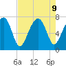Euhaw Creek tide chart for Friday, August 9, 2024