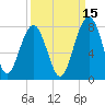 Euhaw Creek tide chart for Sunday, September 15, 2024