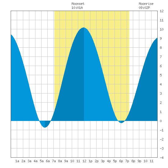 Euhaw Creek tide chart for Friday, September 20, 2024
