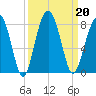 Euhaw Creek tide chart for Friday, September 20, 2024