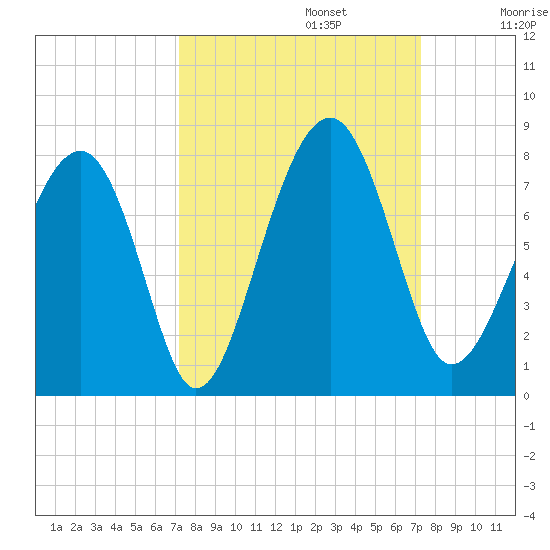 Euhaw Creek tide chart for Monday, September 23, 2024